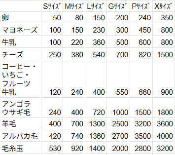 副産物の出荷額
